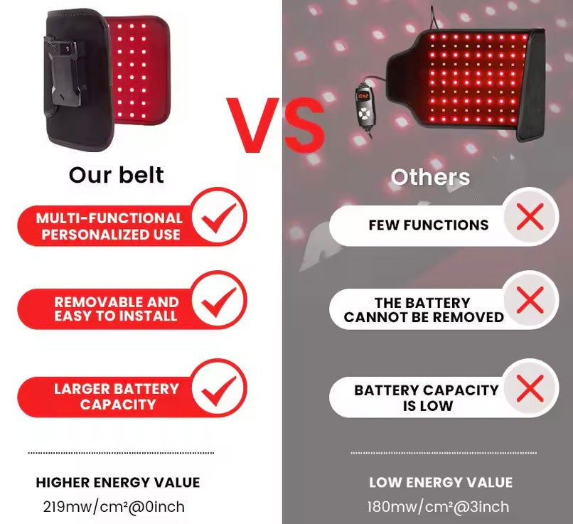 **New**Red Light Pad- Large- Inbuilt powerbank