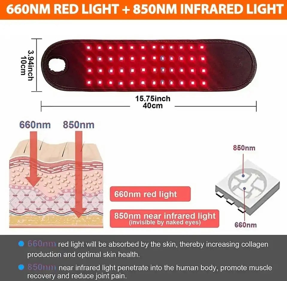 Human Wrist/Hand Red Light Wrap